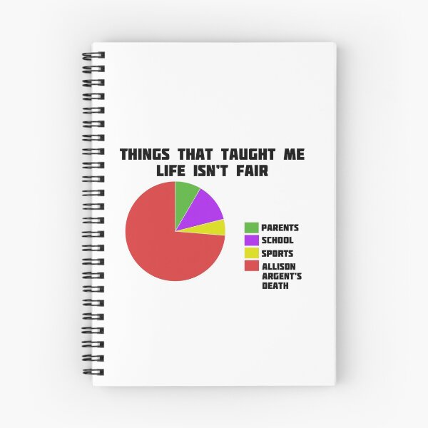 Item preview, Teen Wolf pie chart designed and sold by FizzypopDesigns.
