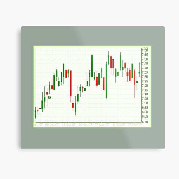 Stock Chart Wall Art for Sale