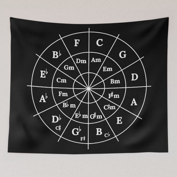 Item preview, Circle of Fifths (white) designed and sold by avidfan2000.
