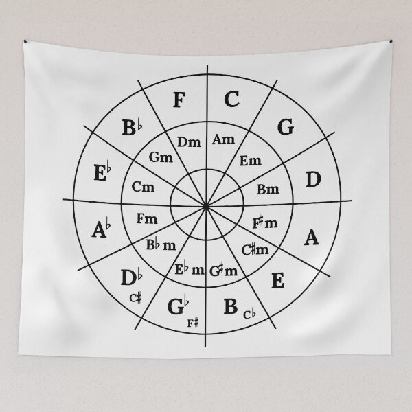 Item preview, Circle of Fifths (black) designed and sold by avidfan2000.