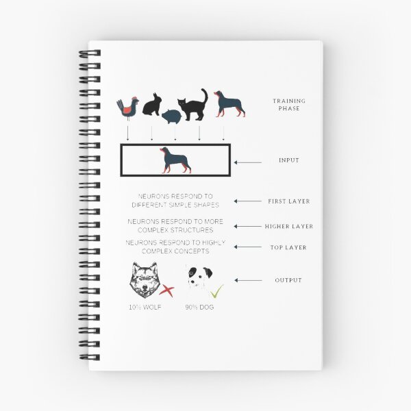 Item preview, Redes neuronales: reconocimiento de perros designed and sold by psychometrics.