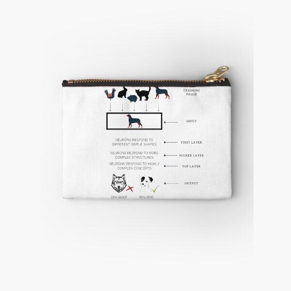 Item preview, Redes neuronales: reconocimiento de perros designed and sold by psychometrics.