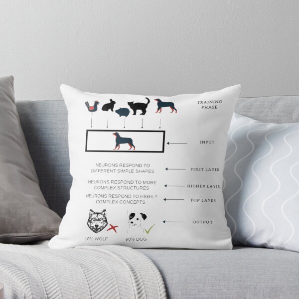 Item preview, Neural Networks: Dog Recognition designed and sold by psychometrics.