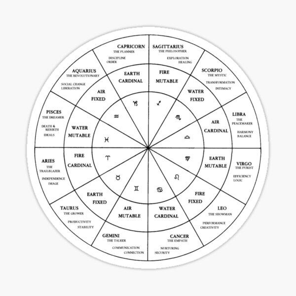 Artikel-Vorschau von Astrologie-Diagramm, designt und verkauft von vivalasyolo182.