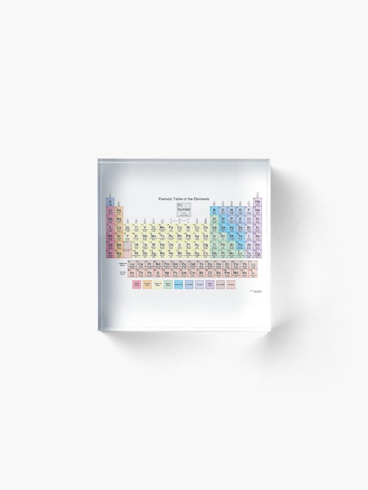 Alternate view of #Периодическаятаблица #Periodic #Table of the #Elements #PeriodicTableoftheElements Acrylic Block