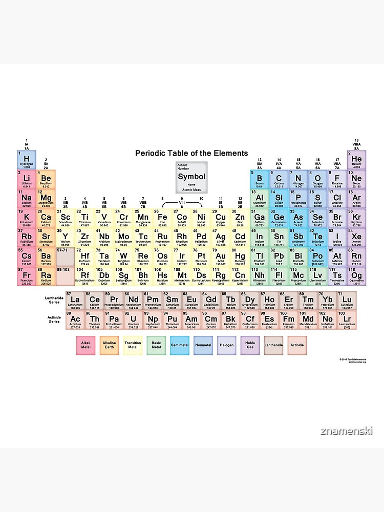 #Периодическаятаблица #Periodic #Table of the #Elements #PeriodicTableoftheElements by znamenski
