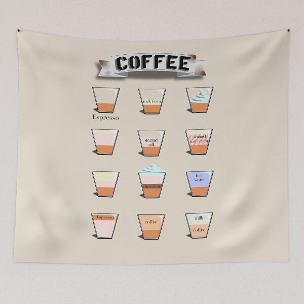 Item preview, Coffee Types designed and sold by David Leaps.