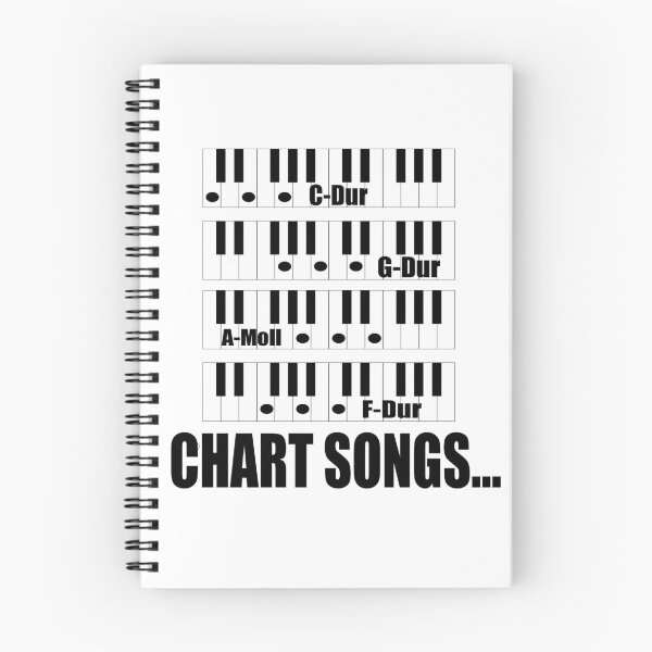 Item preview, Chart songs piano keyboard design designed and sold by davidx098.