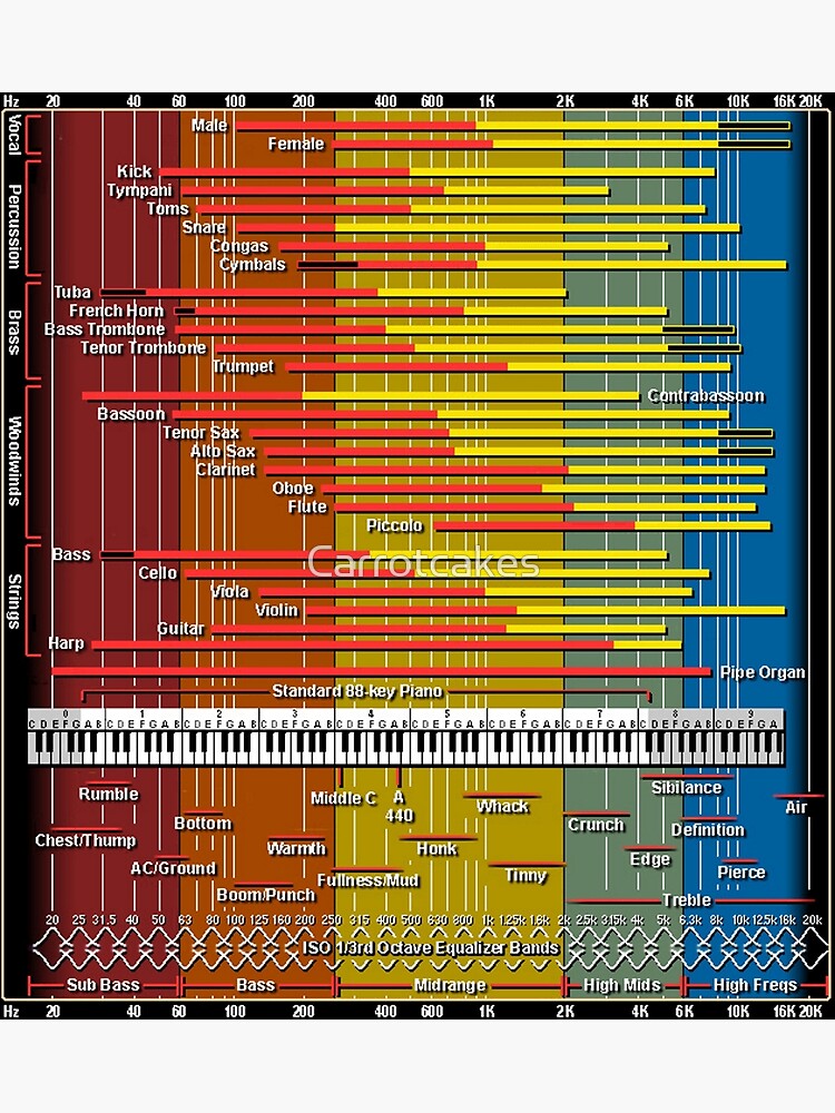 Discover Sound Spectrum Instrument Chart Premium Matte Vertical Poster
