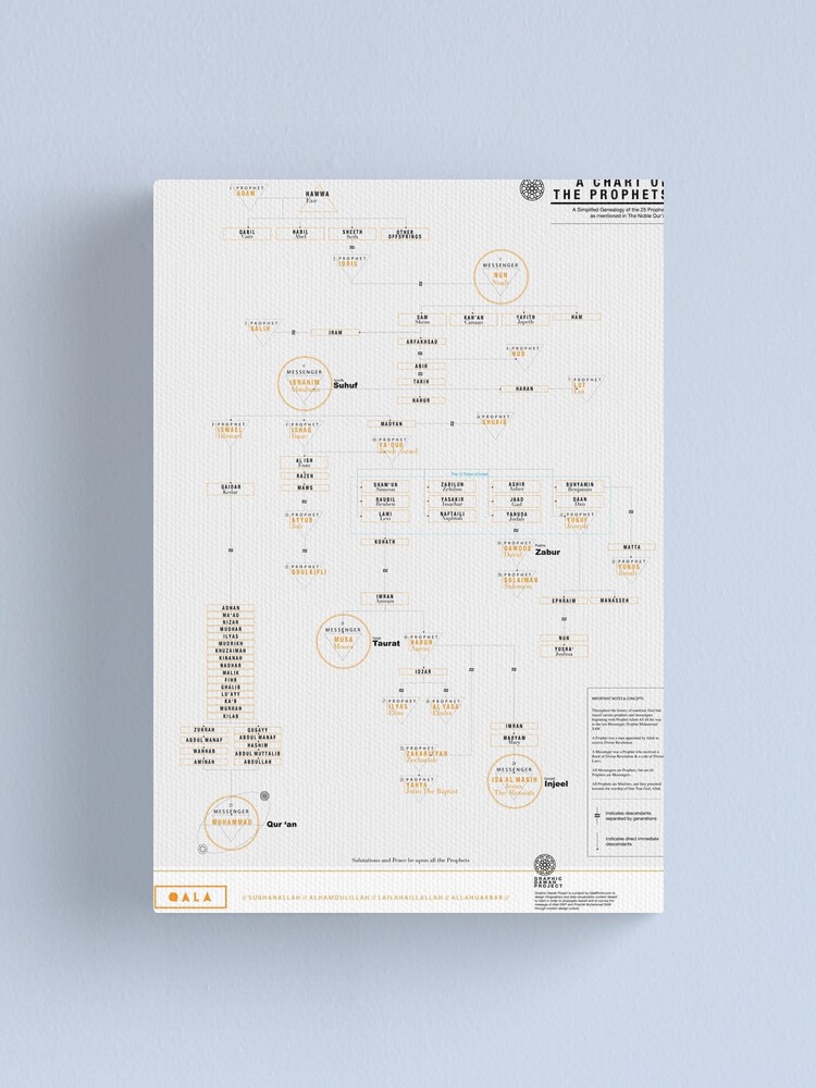 Alternate view of A Chart of the Prophets Prints and Poster Canvas Print