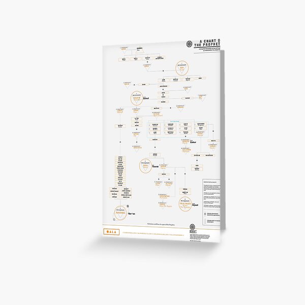 Item preview, A Chart of the Prophets Prints and Poster designed and sold by Miscellaneous Co..