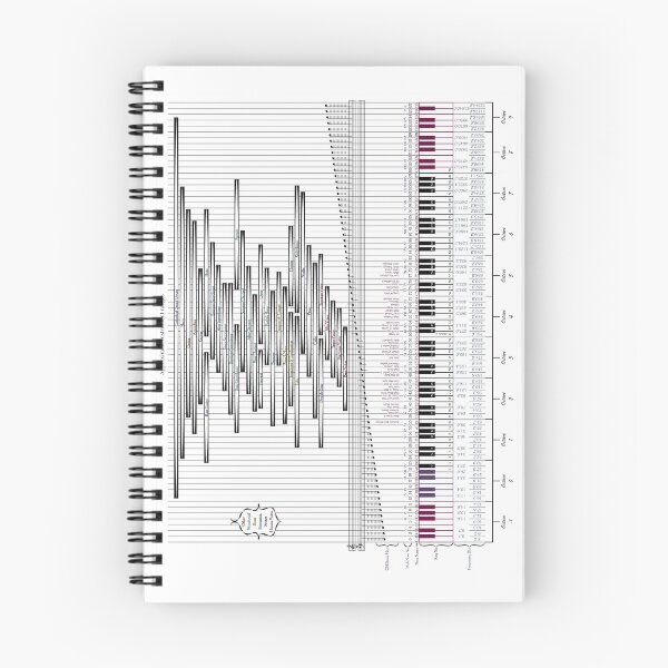 Item preview, Carnegie Chart designed and sold by Drift Woad.