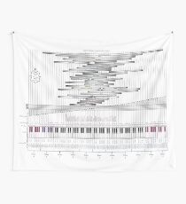 Carnegie Chart Wall Tapestry