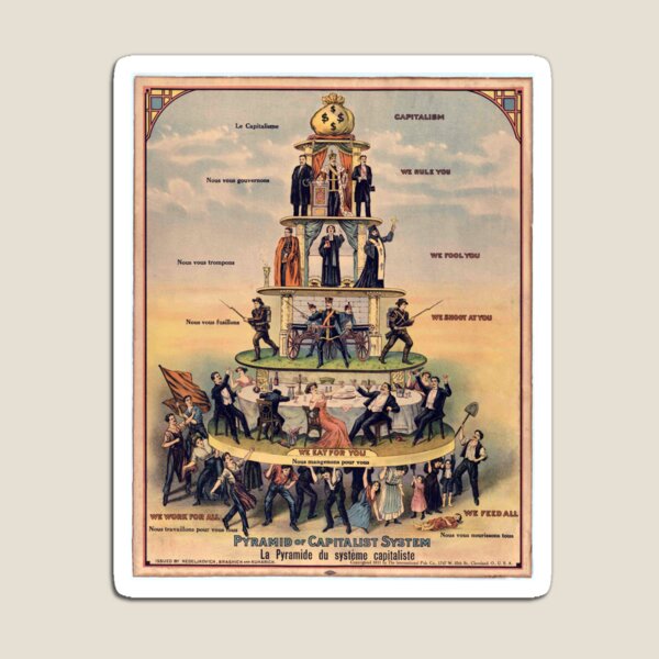 Pyramid of Capitalist Systems" - Industrial Workers of the World, 1911, Anticapitalist Propaganda Poster Magnet