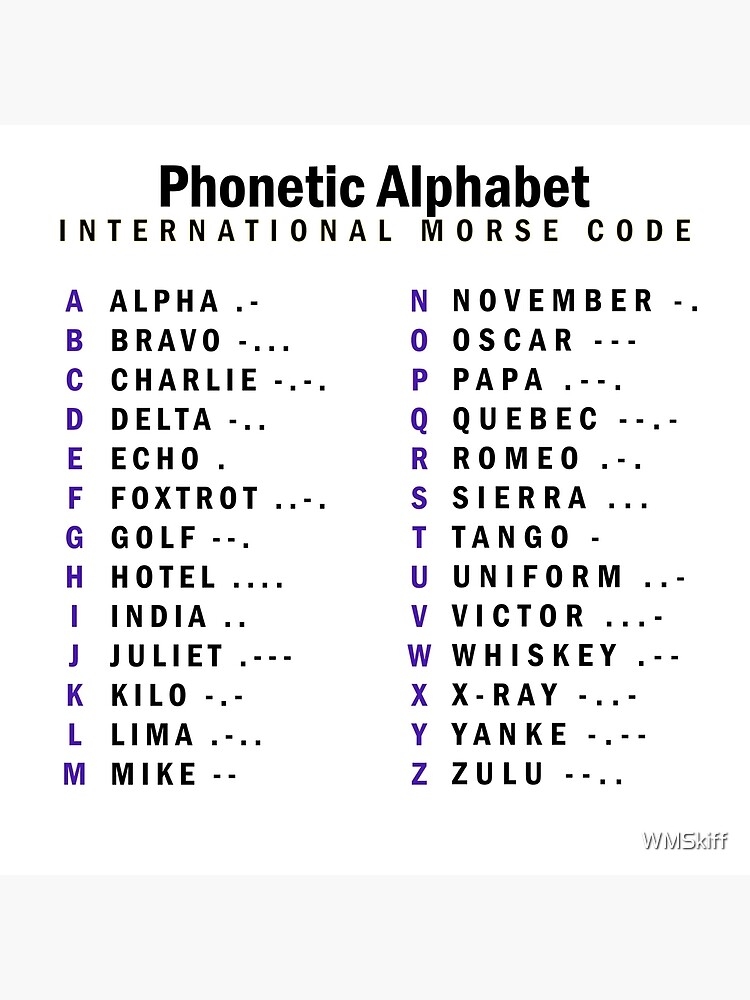 Phonetic Code Alphabet / English Phonetic Spelling International Phonetic Alphabet Vocabulary Englishclub