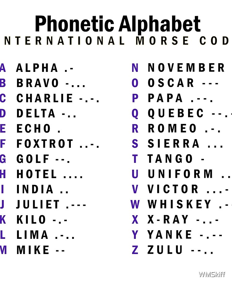 Morse alphabet. NATO Phonetic Alphabet. Азбука Морзе на английском. Корейская Азбука Морзе.