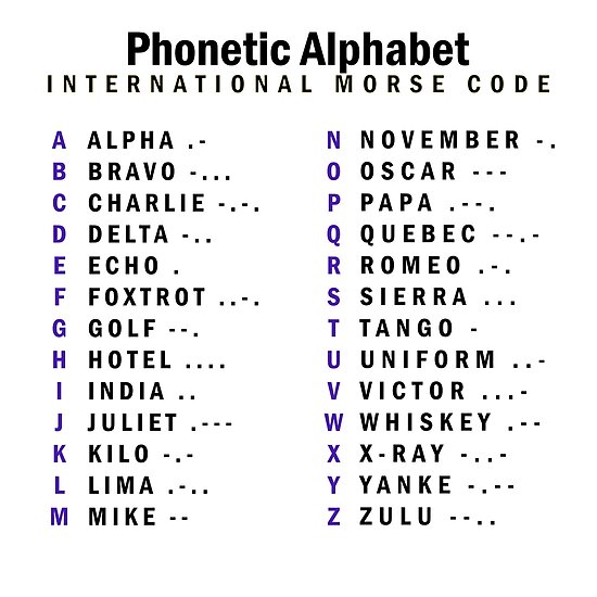 Phonetic Alphabet International Morse Code