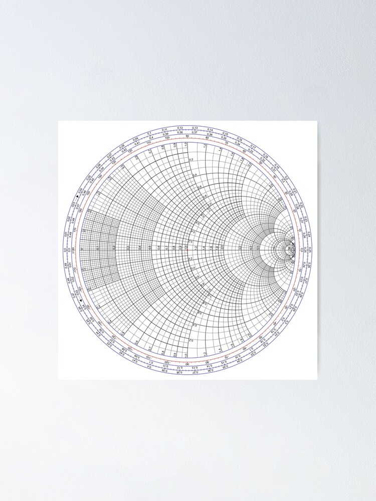 smith chart for dummies