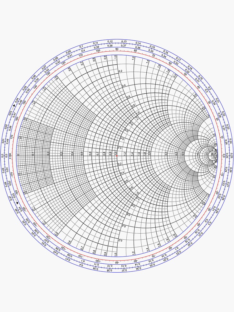 smith chart printable