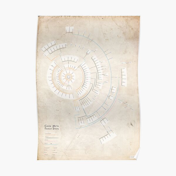 Greek Myth Family Spiral (Infographic) Poster