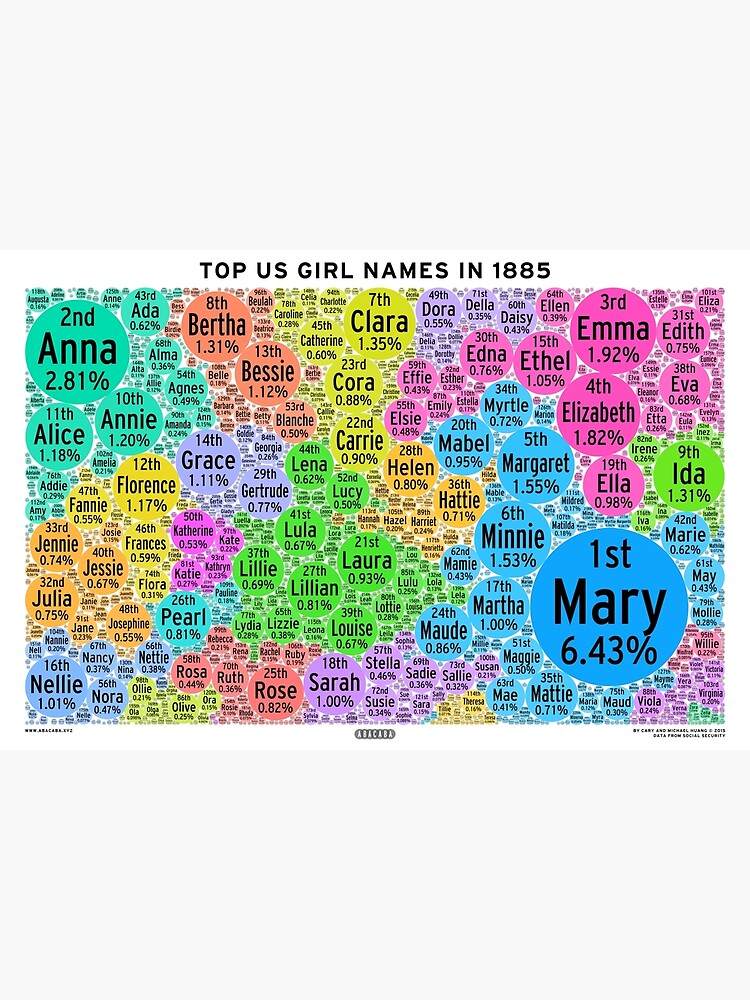 top-us-girl-names-in-1990-black-poster-by-abacaba-redbubble