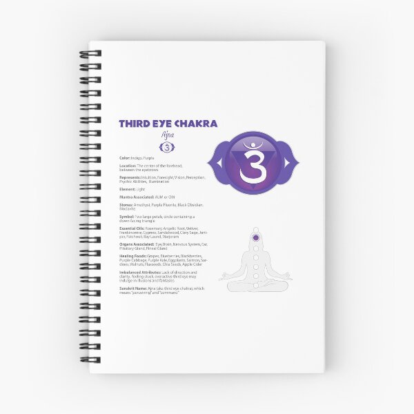 Item preview, Third Eye Chakra Chart & Illustration designed and sold by serenaking.