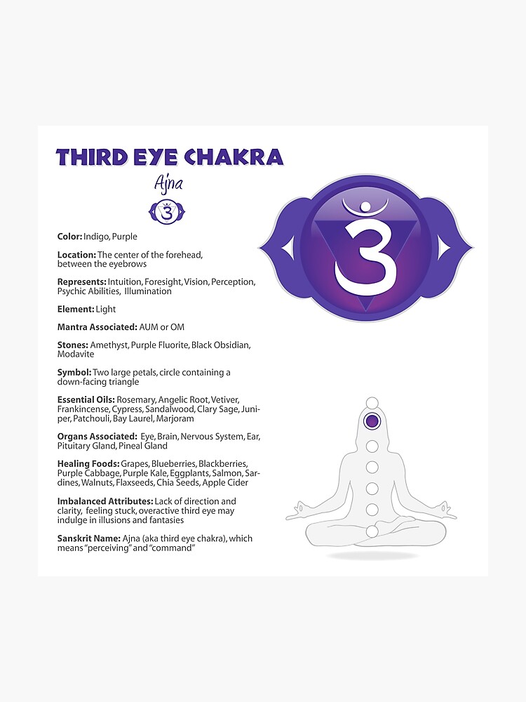 Chakra Chart Printable