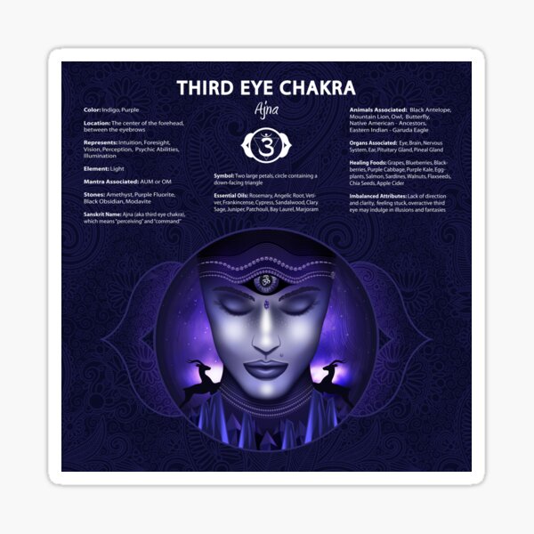 Item preview, Third Eye Chakra Poster designed and sold by serenaking.