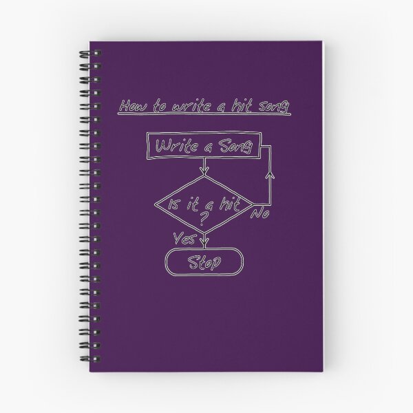 Item preview, How To Write A Hit Song [Outlined] designed and sold by jefph.