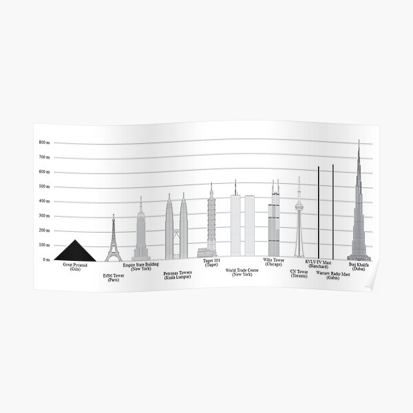 RASCACIELOS MÁS ALTOS. Comparaciones con algunas otras estructuras altas conocidas. Póster