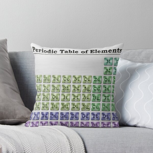Item preview, Periodic Table of Elements designed and sold by Sunil Bhardwaj.