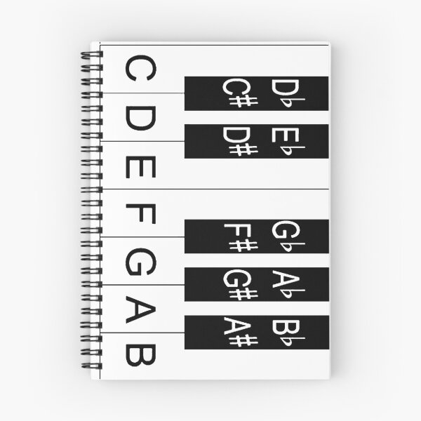 Item preview, Keyboard Explained designed and sold by AuntyReni.