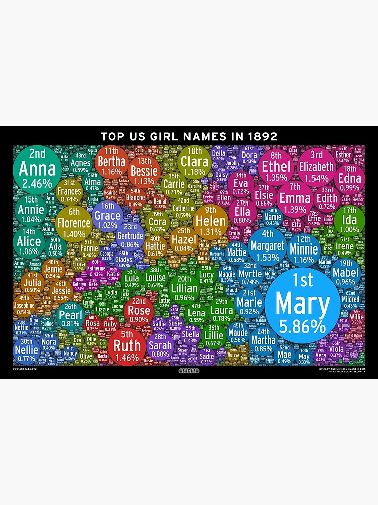 top-us-girl-names-in-1892-black-poster-by-abacaba-redbubble