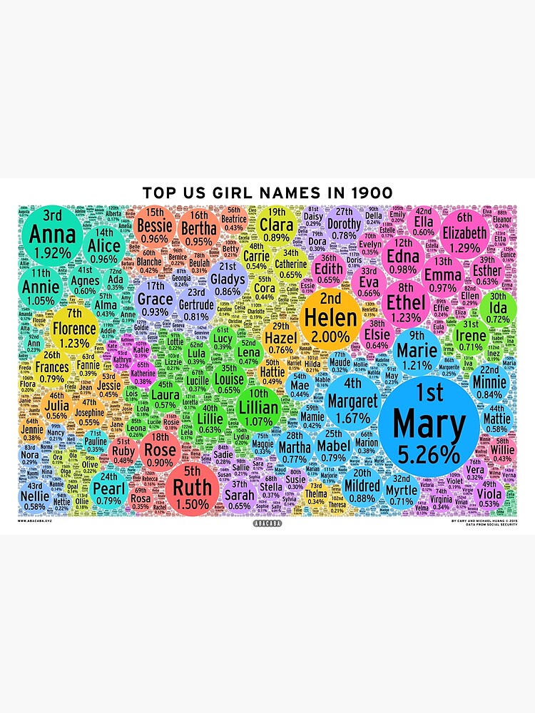 top-us-girl-names-in-1900-white-poster-by-abacaba-redbubble