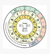 Circles Drawing Wall Artwork Redbubble photograph regarding Printable Circle of Fifths titled Circles Drawing Wall Artwork Redbubble