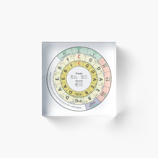 The Circle of 5ths Acrylic Block