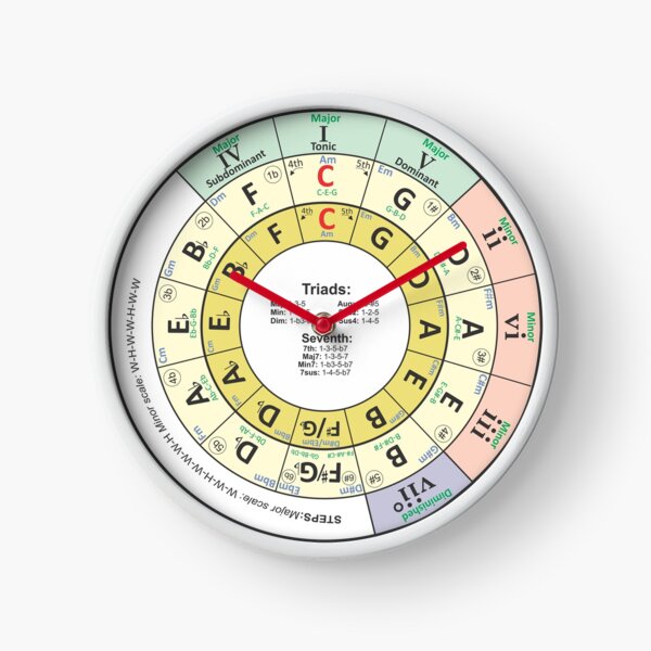 The Circle of 5ths Clock
