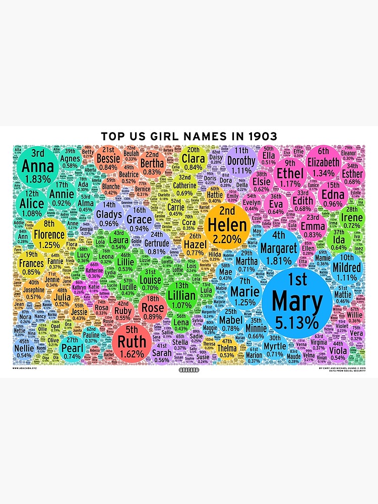 top-us-girl-names-in-1903-white-poster-by-abacaba-redbubble