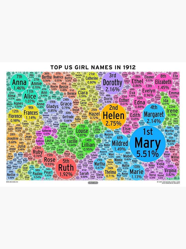 top-us-girl-names-in-1912-white-poster-by-abacaba-redbubble