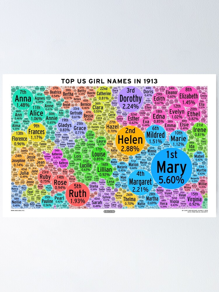 top-us-girl-names-in-1913-white-poster-by-abacaba-redbubble