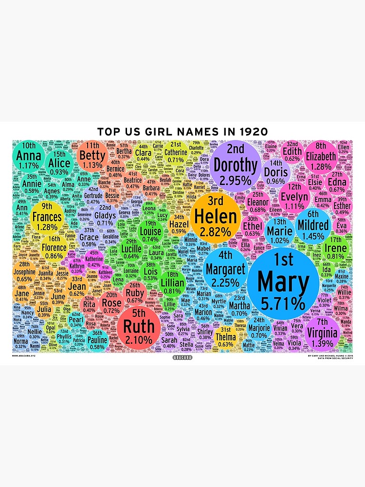 top-us-girl-names-in-1920-white-poster-for-sale-by-abacaba-redbubble