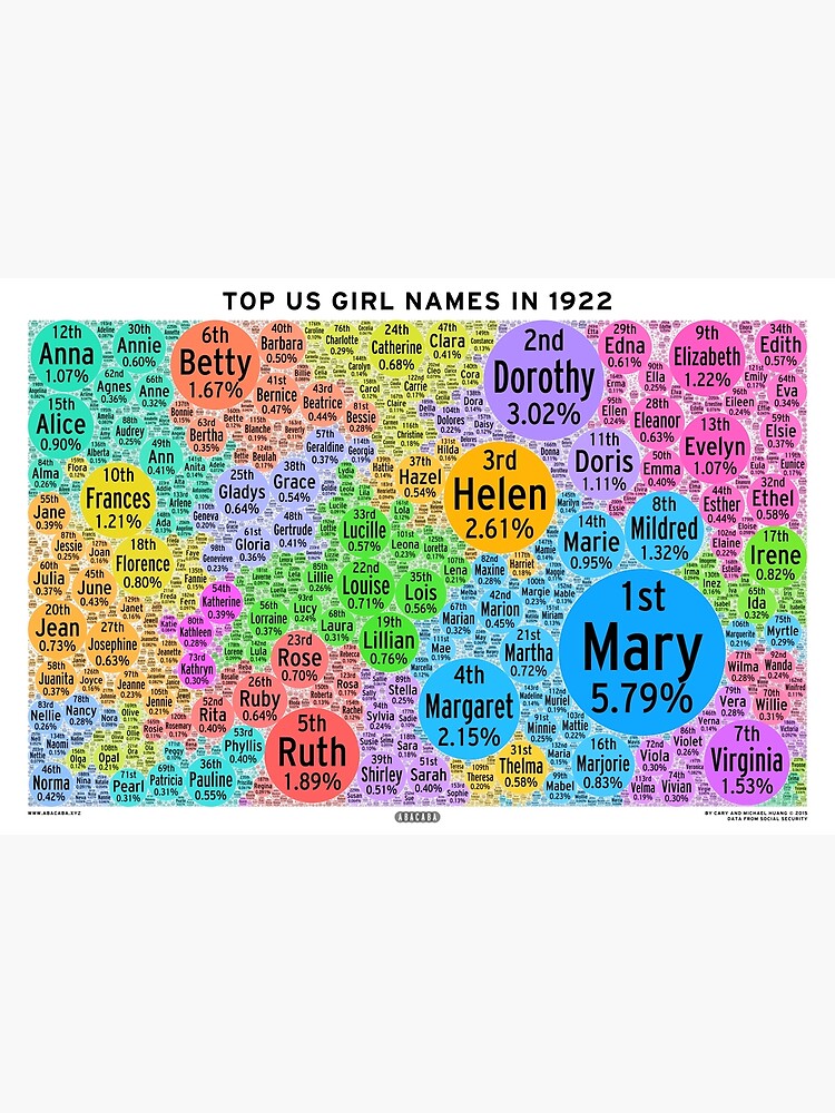 top-us-girl-names-in-1922-white-poster-by-abacaba-redbubble