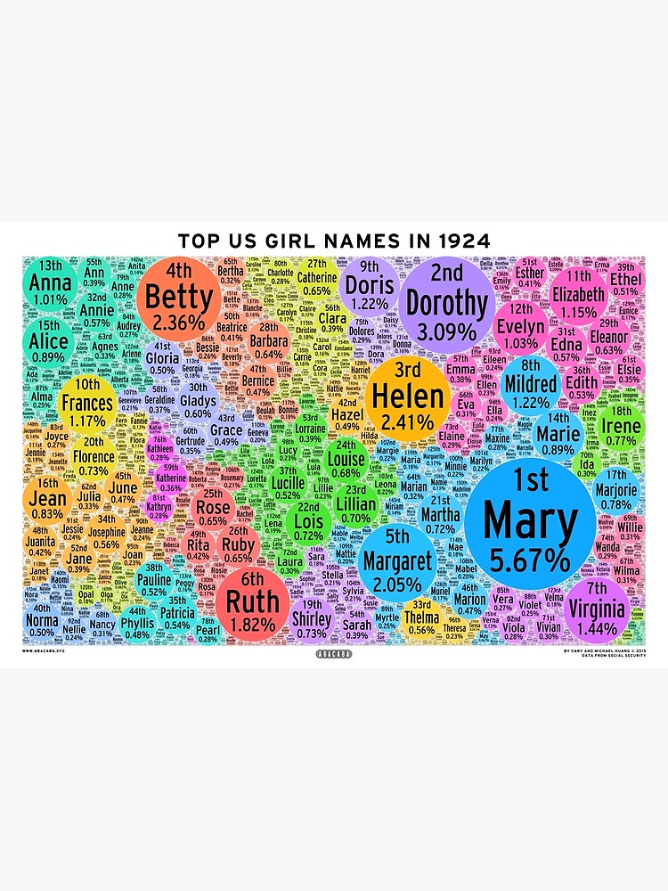 top-us-girl-names-in-1924-white-poster-by-abacaba-redbubble