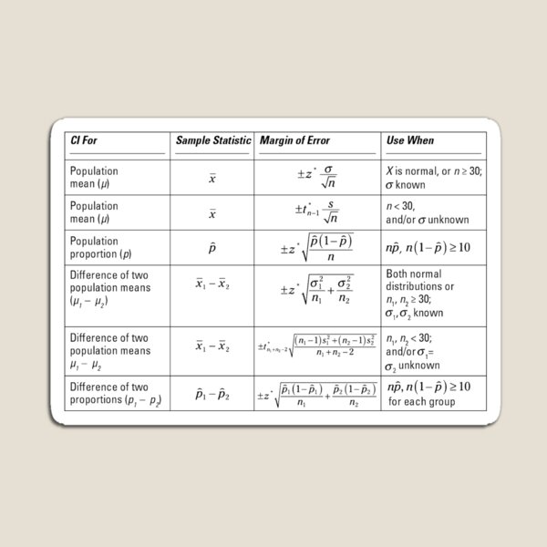 Common Statistical Formulas Magnet