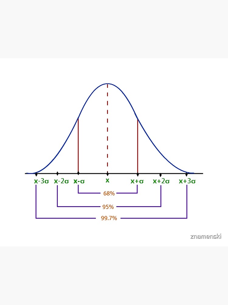 Normal Distribution Curve #Normal #Distribution #Curve #NormalDistributionCurve #NormalDistribution #Statistics, #text, #area, #illustration, #diagram, #decoration, #tent, #plot by znamenski