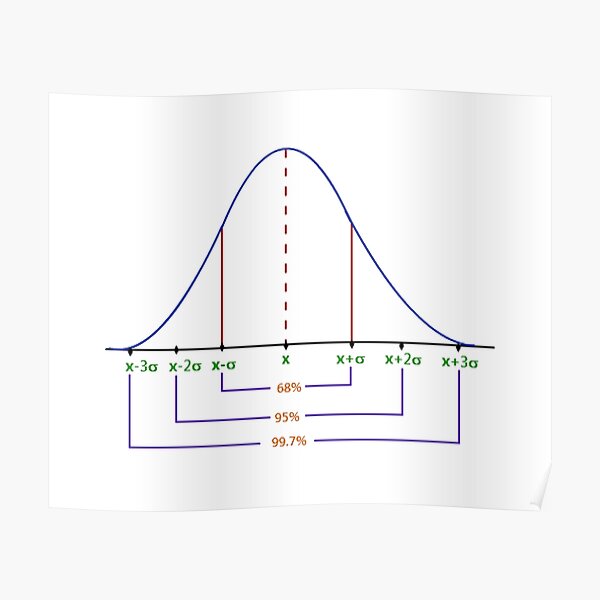 Normal Distribution Curve #Normal #Distribution #Curve #NormalDistributionCurve #NormalDistribution #Statistics, #text, #area, #illustration, #diagram, #decoration, #tent, #plot Poster
