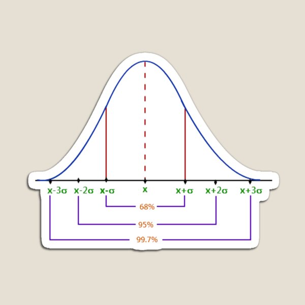 Normal Distribution Curve #Normal #Distribution #Curve #NormalDistributionCurve #NormalDistribution #Statistics, #text, #area, #illustration, #diagram, #decoration, #tent, #plot Magnet