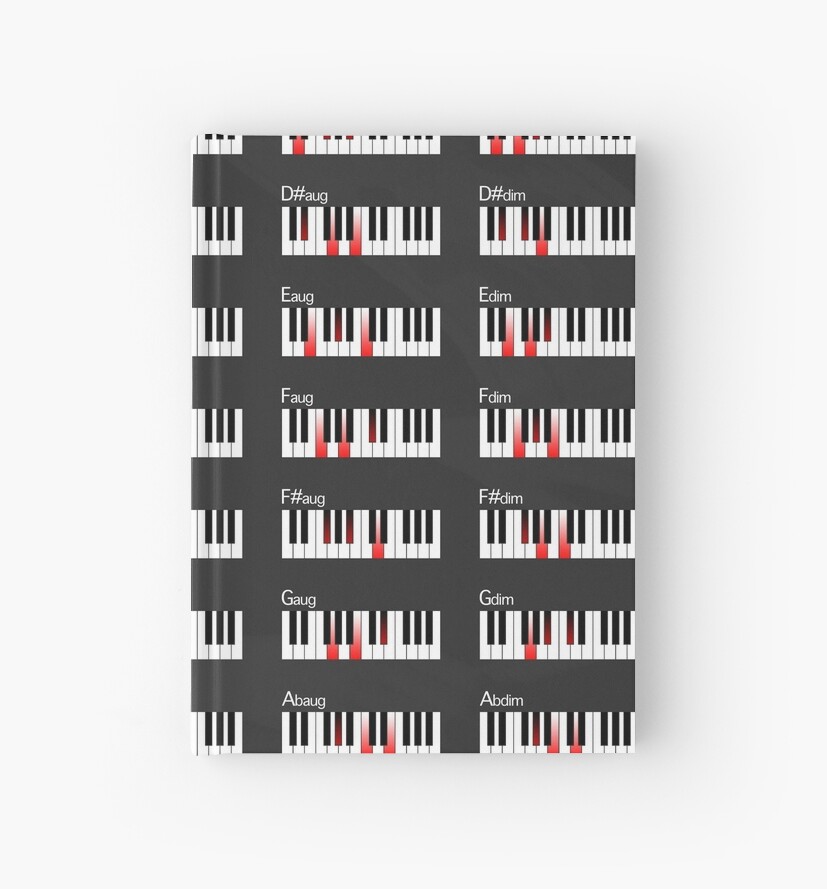 Fdim Piano Chord