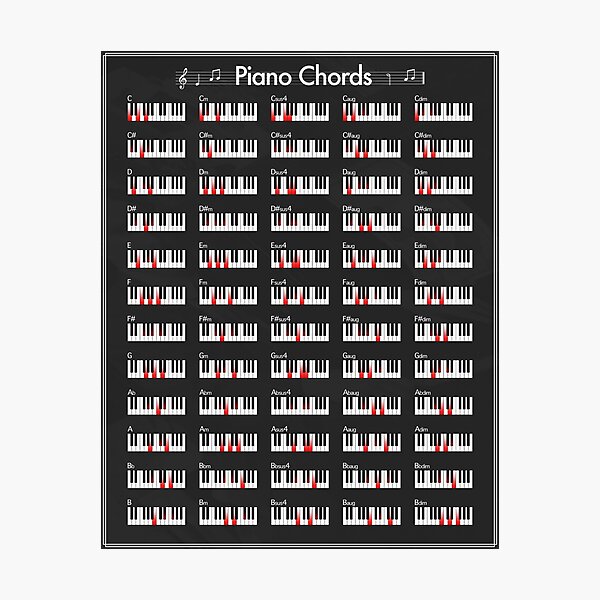 Piano Chords Photographic Print By Finlaymcnevin Redbubble