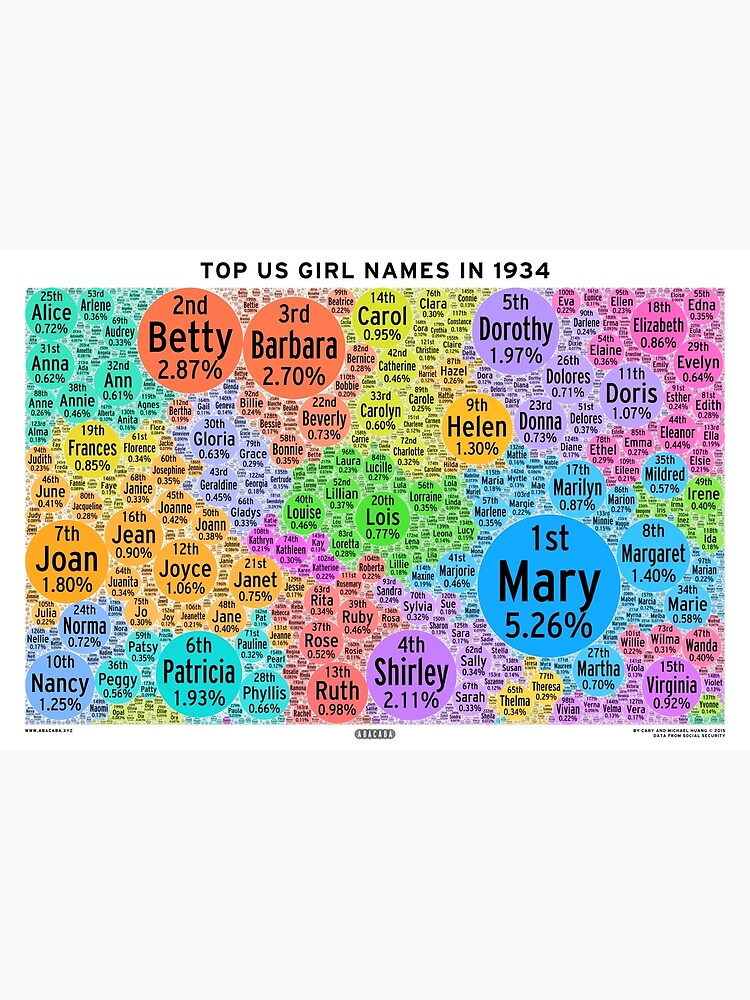 top-us-girl-names-in-1934-white-poster-by-abacaba-redbubble